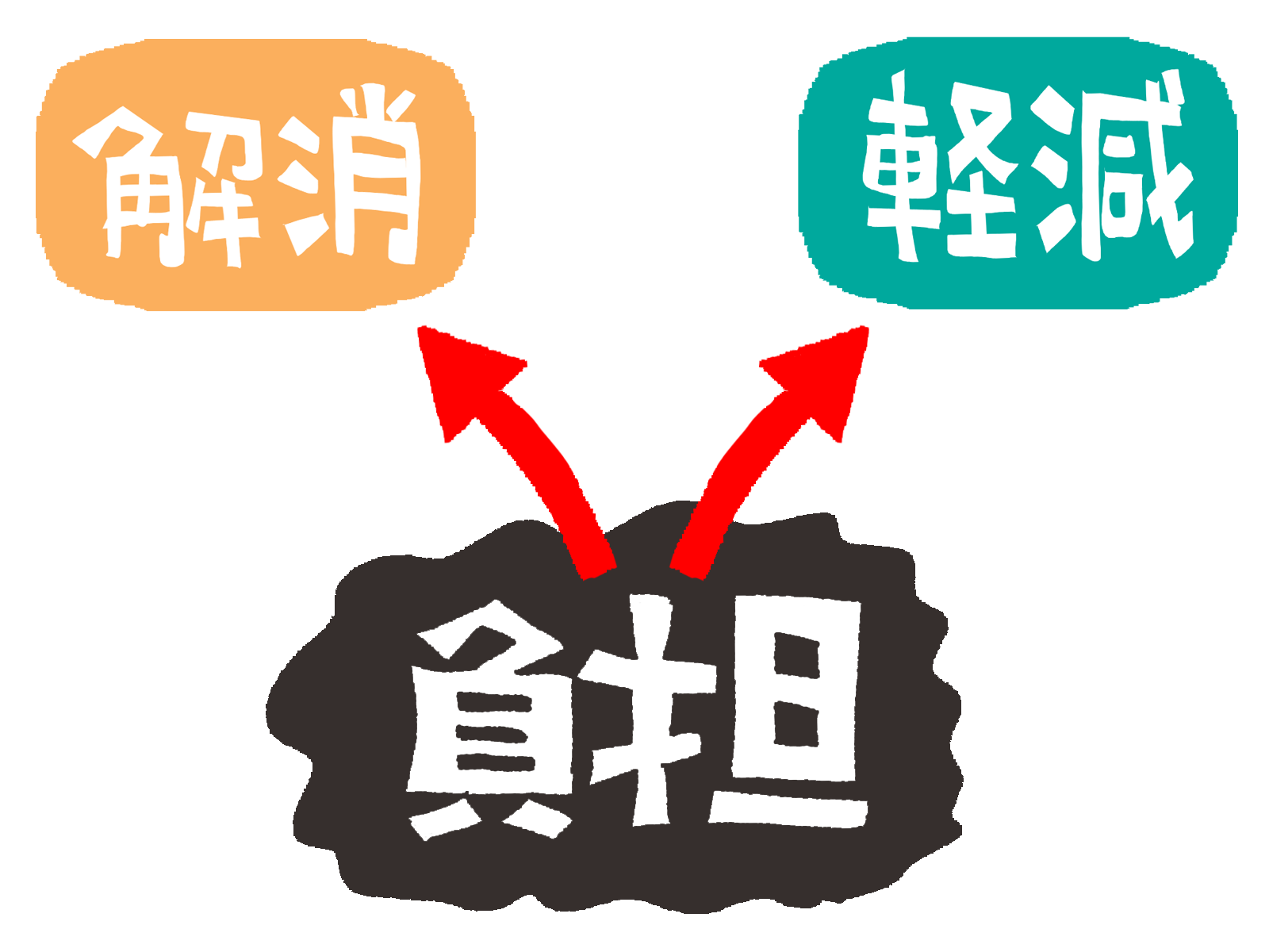 【実践報告】簡便な記録から一定品質の文書作成・蓄積：生成AI活用